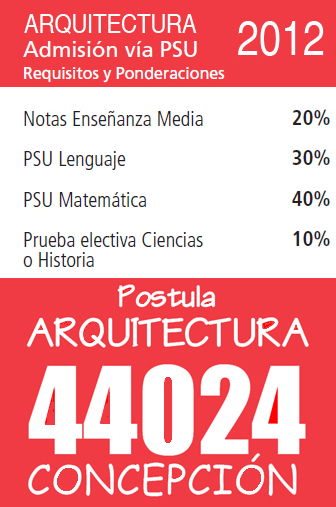 PONDERACIONES